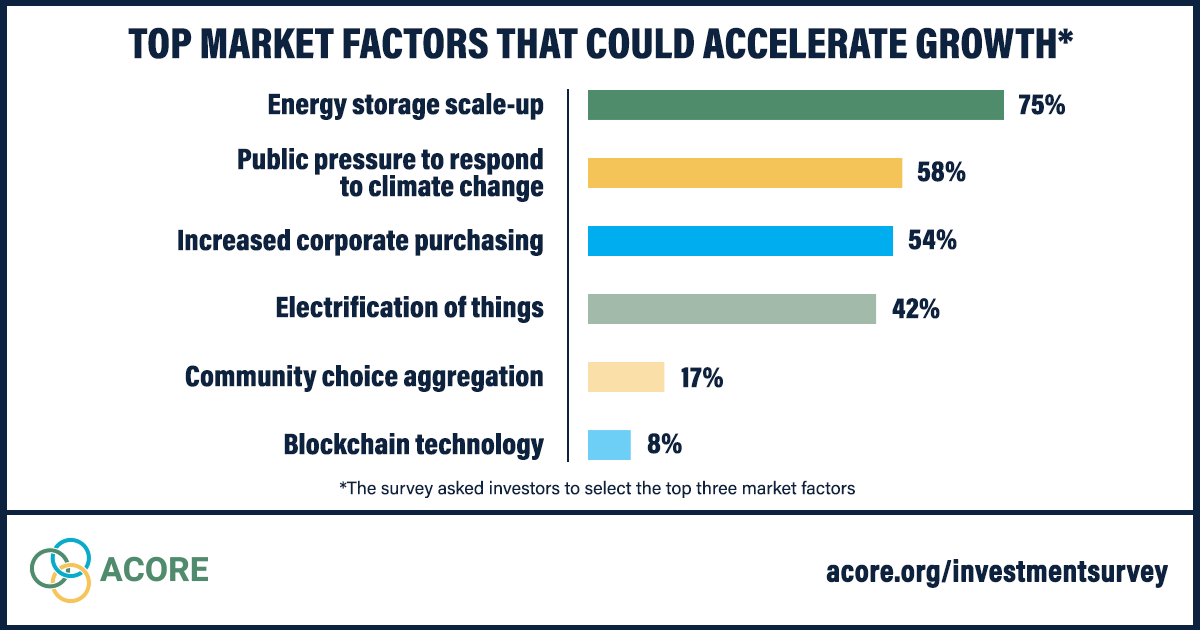 Campaign Social Concept