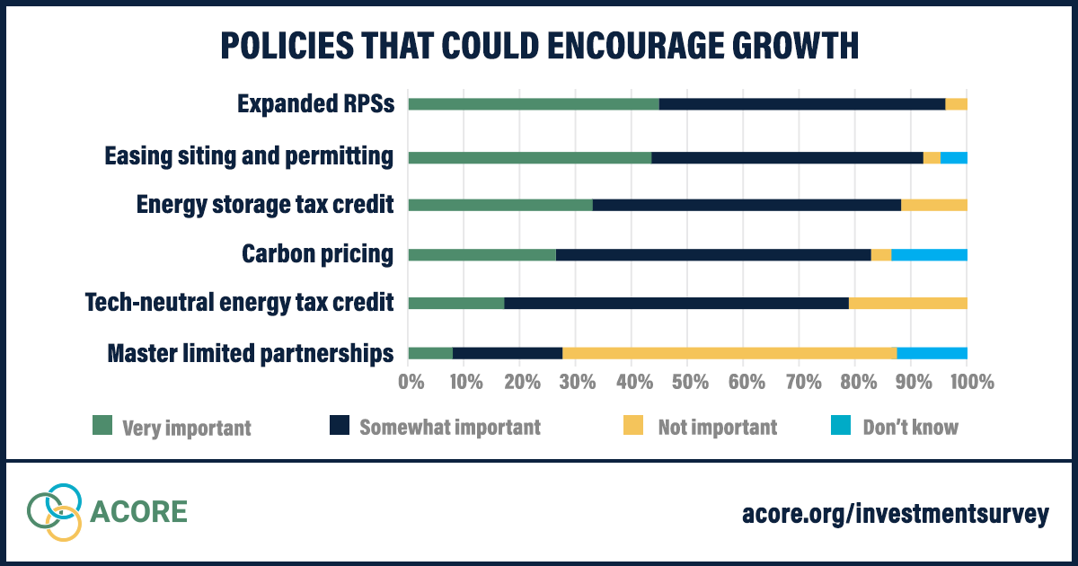 Campaign Social Concept