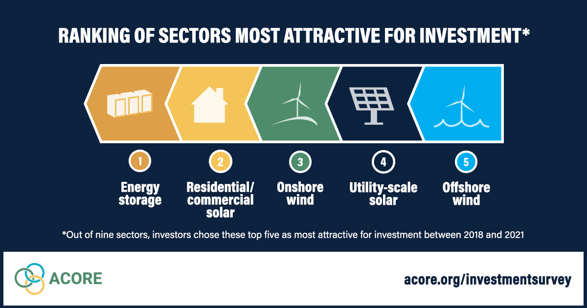 Campaign Social Concept